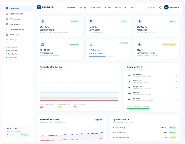 IT security and integrations dashboard